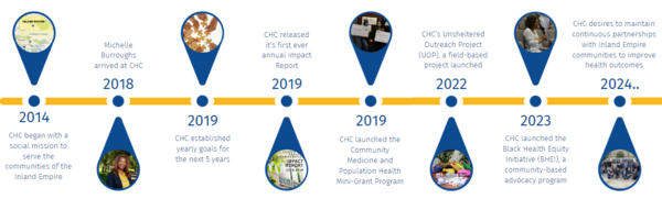 Timeline of CHC events from 2014 and on